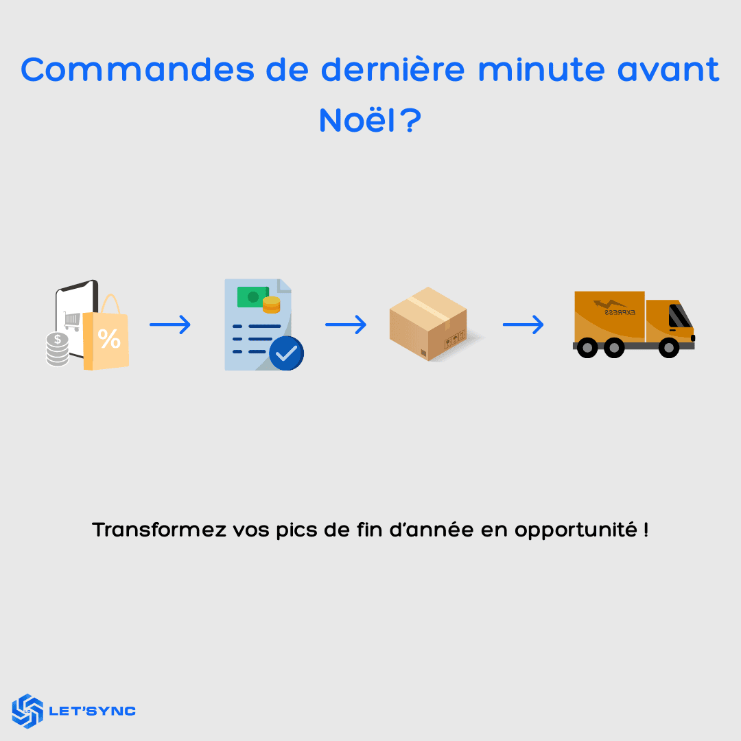 Optimiser la préparation des expéditions de dernière minute avant Noël